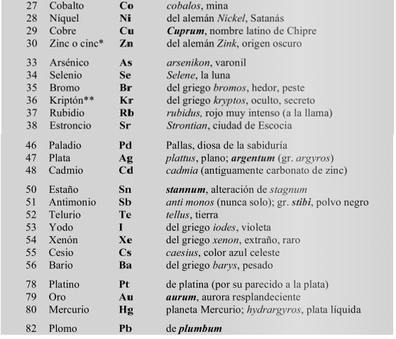 FormulaciÓn Y Nomenclatura De Compuestos InorgÁnicos Parte I